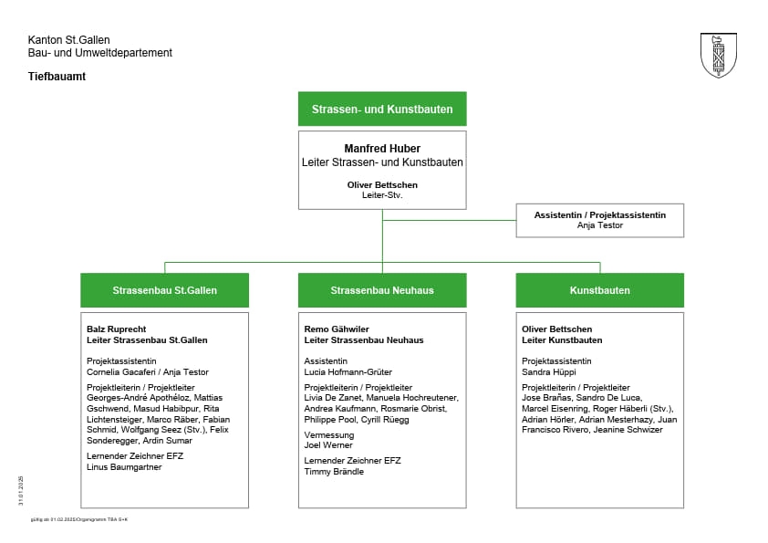 Organigramm Strassen- und Kunstbauten